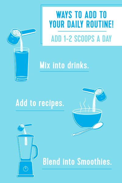 Illustration showing three ways to add Collagen Peptides - Unflavored | Vital Proteins to your daily routine by adding 1-2 scoops a day: mixing into drinks, adding to recipes, and blending into smoothies.
